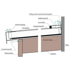 Thermolight taksystem 16mm Saltak - Bilde 4
